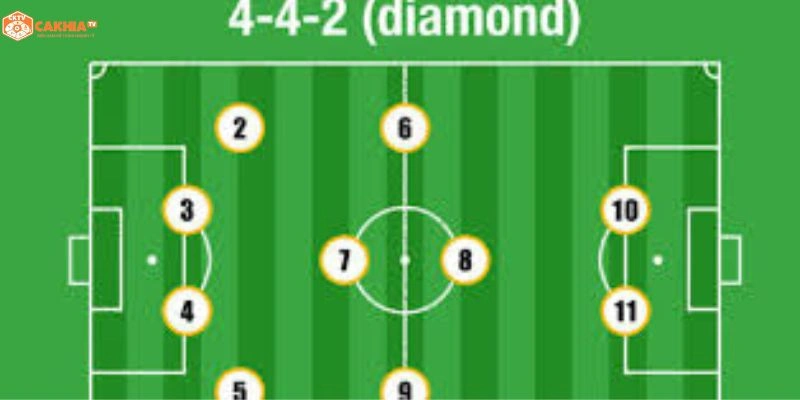 Chiến thuật 4-4-2 cổ điển vẫn rất hiệu quả trong bóng đá hiện đại