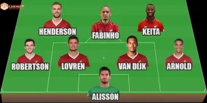 Đội hình Liverpool