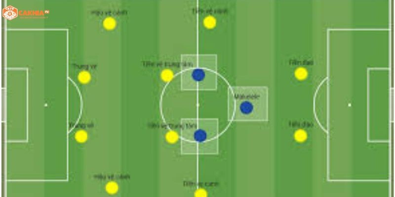 Sơ đồ 4-4-2 kim cương trong đội hình lịch sử